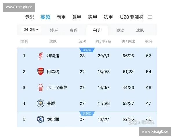 西甲与英超的主要区别及各自独特魅力解析